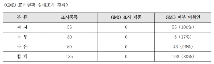 GMO 결과.jpg