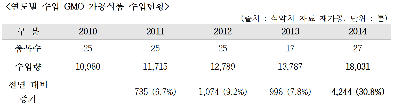 GMO가공식품_1.png