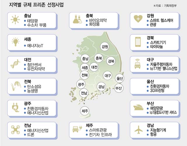 규제프리존(출처_중소기업뉴스).jpg