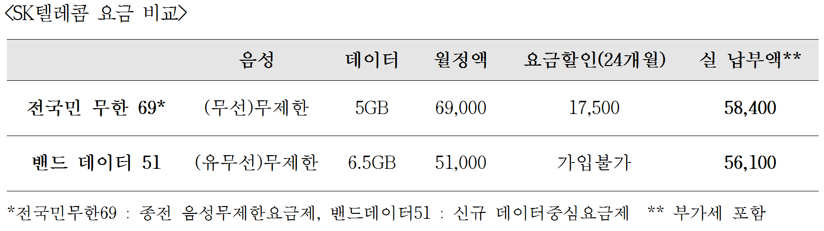 데이터중심요금제_1.png