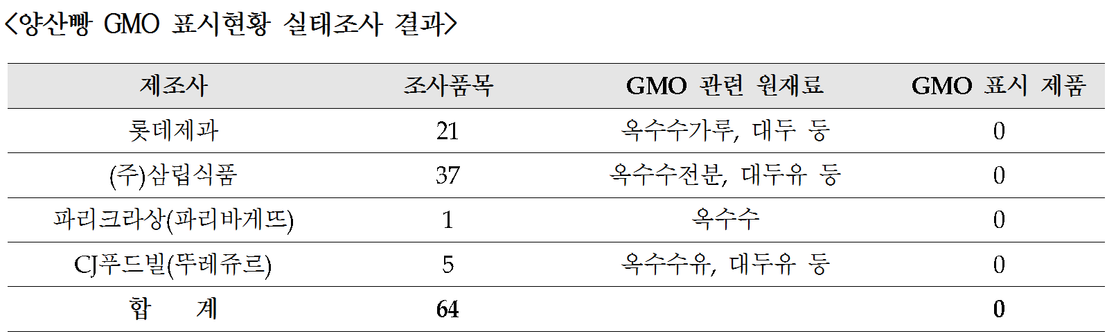 빵류 실태조사.png