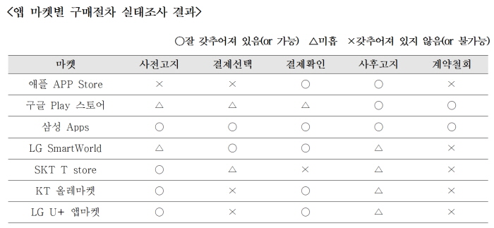 실태조사 결과.jpg