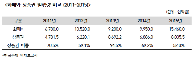 표_화폐발행량 비교.PNG